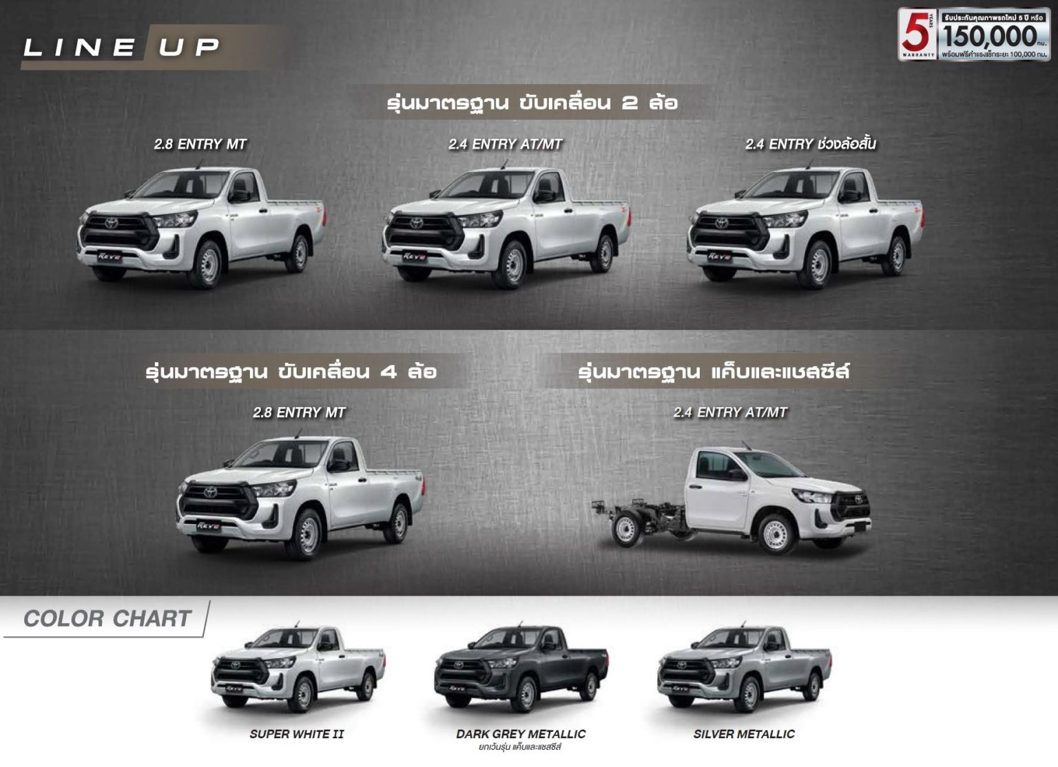 ส่องสเป็กโตโยโต้า รีโว่ ใหม่ รุ่นมาตรฐาน B-Cab และ Z Edition - Grand Prix Online