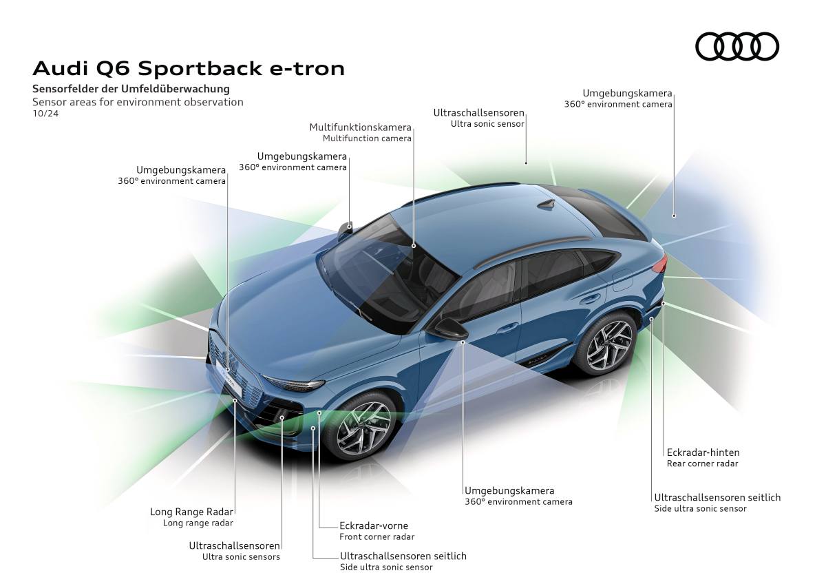 Q6 e-tron Performance