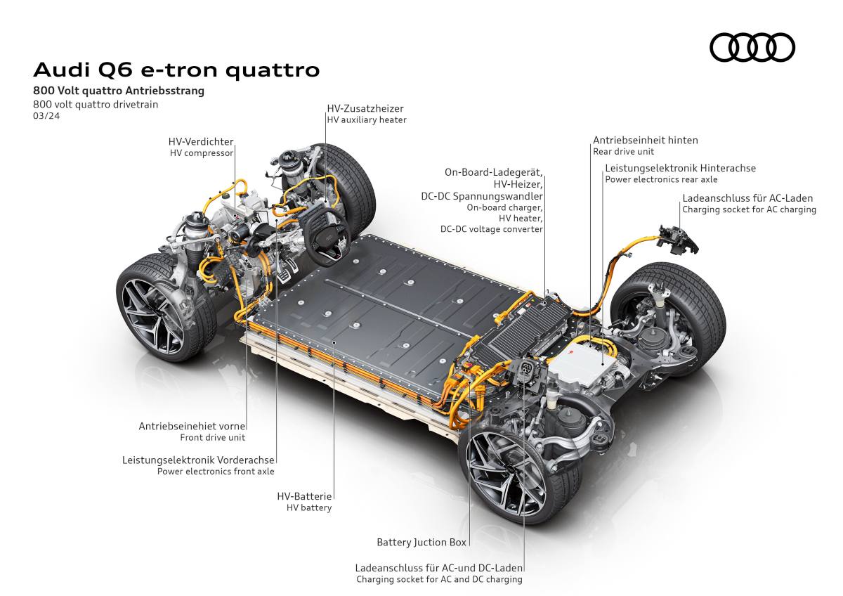 Q6 e-tron Performance