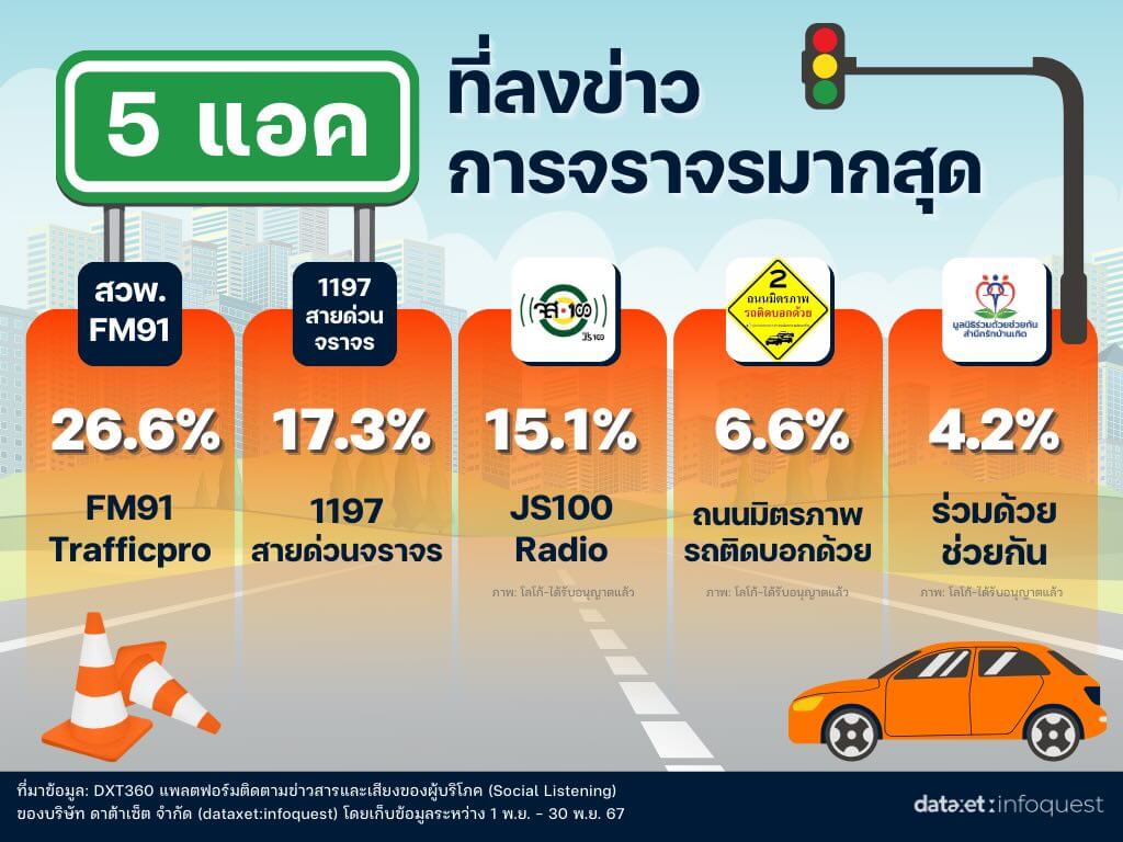  รถติดกรุงเทพฯ 