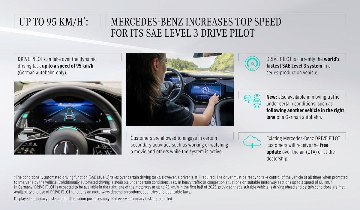 Mercedes-Benz Drive Pilot 