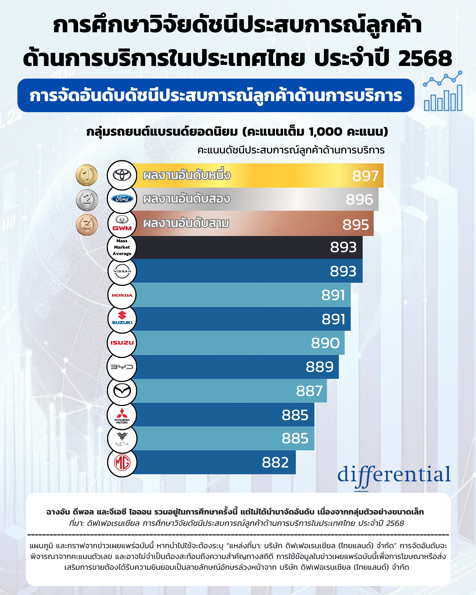 Toyota โตโยต้า บริการหลังการขาย